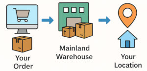 How freight forwarding works